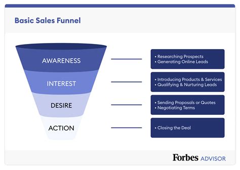 setup a sales funnel how to setup high conversion sales funnels Kindle Editon