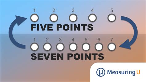 seven point scale