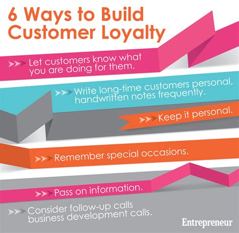 seven power strategies for building customer loyalty Doc