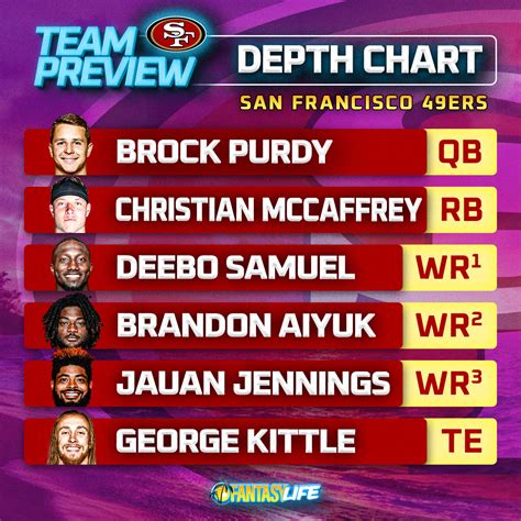 Sf 49ers Wr Depth Chart