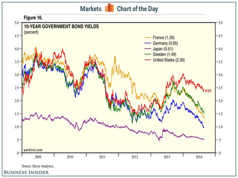 sg 10 Year Government Bond Yield: A Comprehensive Guide in 2025