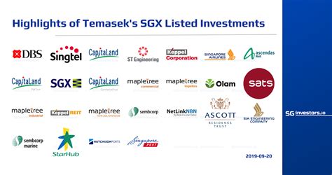 sgx listed companies