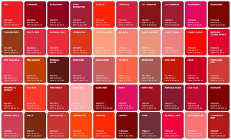 Shades Of Red Chart