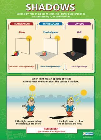 shadows the physics classroom answer Doc