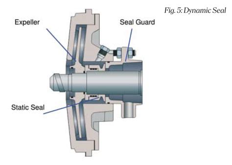 shaft seals for dynamic applications mechanical engineering Kindle Editon