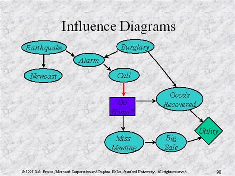 shapes of infleunce date