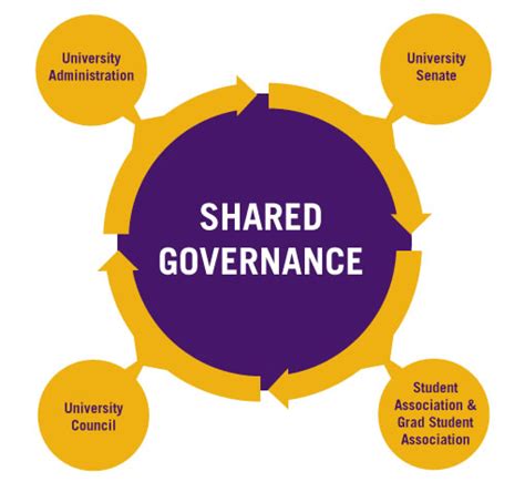 shared governance marshall university