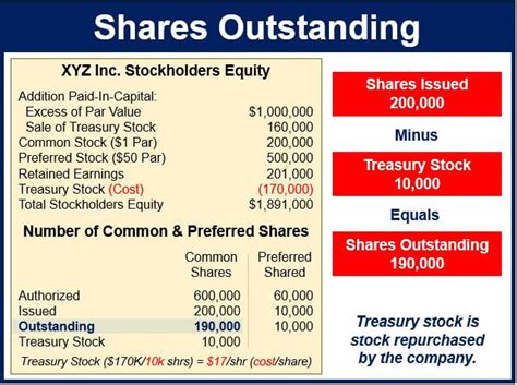 shares outstanding news