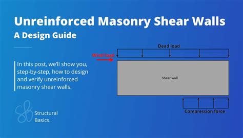 shear wall design guide Kindle Editon
