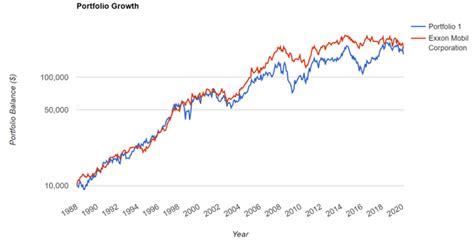 shell dutch stock