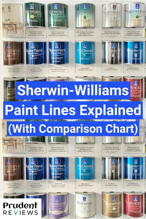 Sherwin Williams Finish Chart