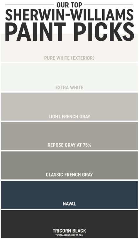 Sherwin Williams Sheen Chart