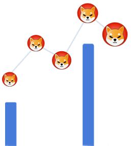 shiba inu calculator to usd