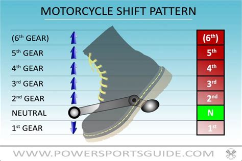 shift pattern harley davidson motorcycles Doc