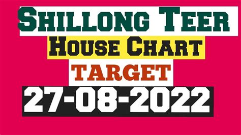 shillong teer house target