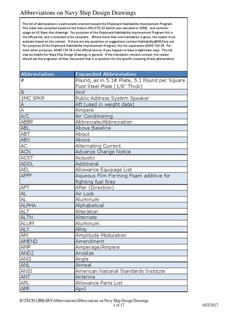 ship technical drawings abbreviations PDF
