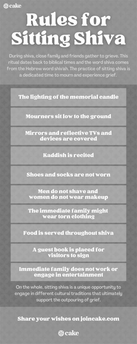 shiva protocol for non-jews