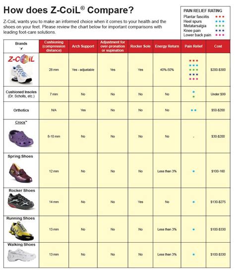 shoe size difference brands