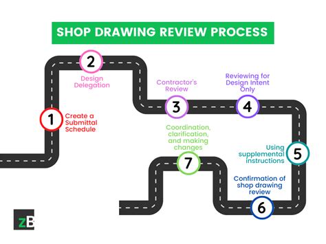 shop drawing review word document Kindle Editon