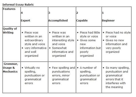 short essay grading rubric PDF