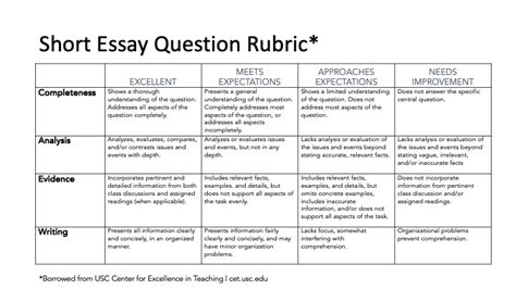 short essay question rubric PDF