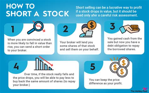 shorting a stock