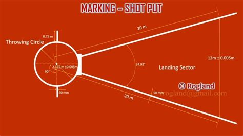 shot put field diagram Kindle Editon