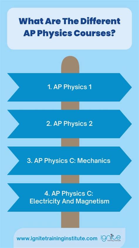 should i take ap physics