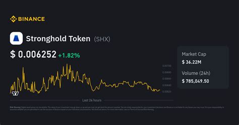 shx coin price