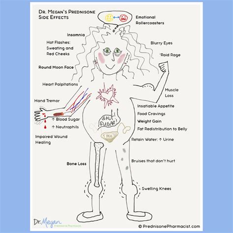 side effects for prednisone