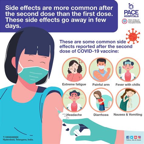 side effects of covid vaccine second dose