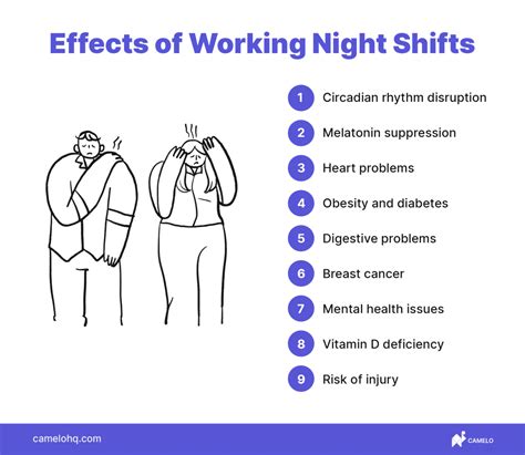 side effects of night shift job