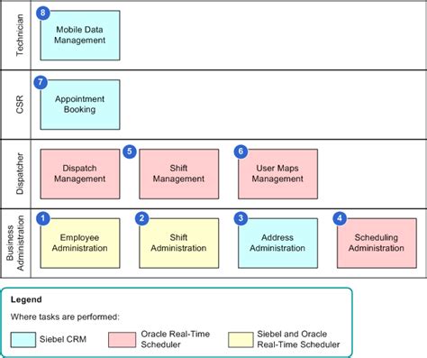 siebel field service overview pdf Reader