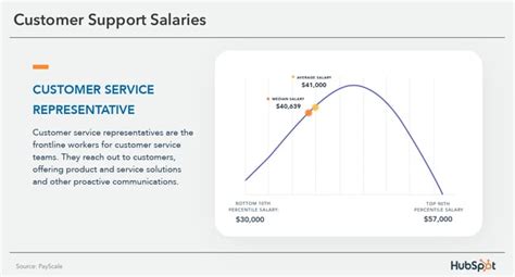 siemens customer service representative salary Epub