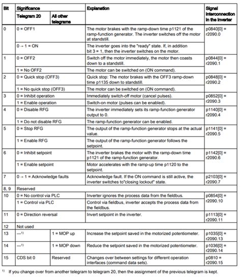 siemens g120 fault codes pdf Kindle Editon