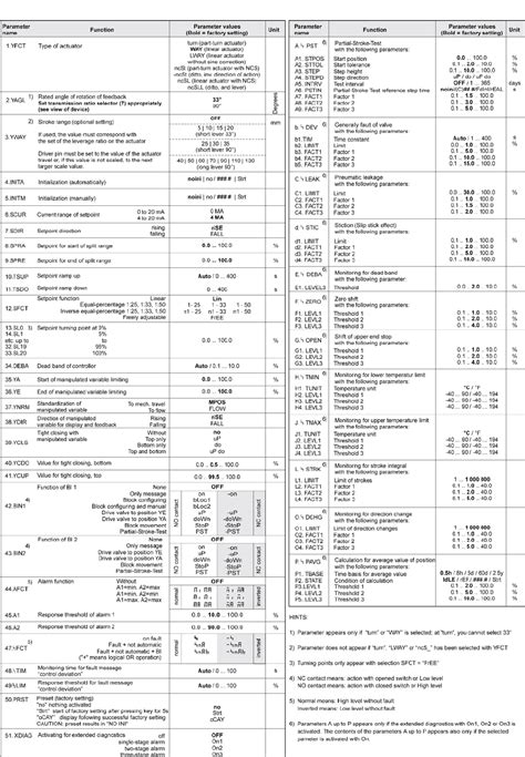 siemens sipart ps2 manual espaol Epub