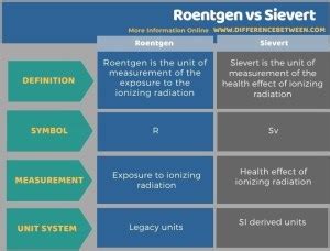 sievert to roentgen