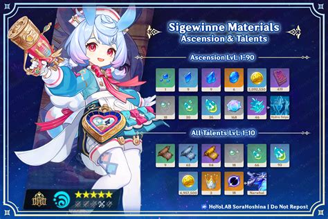 sigewinne ascension materials