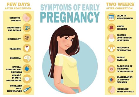 sign and symptoms of pregnancy in first week