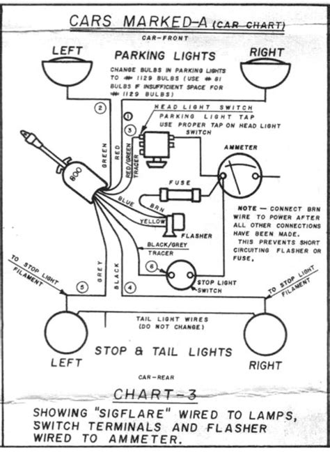 signal stat diagram pdf Doc