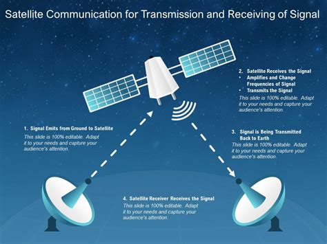 signal transmission