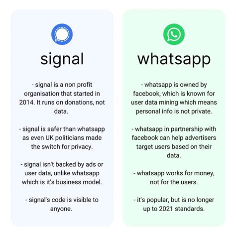 signal vs whatsapp