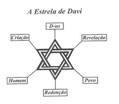 significado estrela de davi