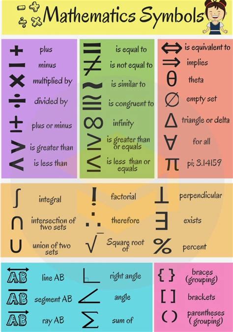 signos de matematicas en ingles