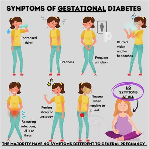 signs and symptoms of gestational diabetes