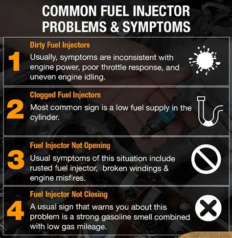 signs of fuel injector problems Reader