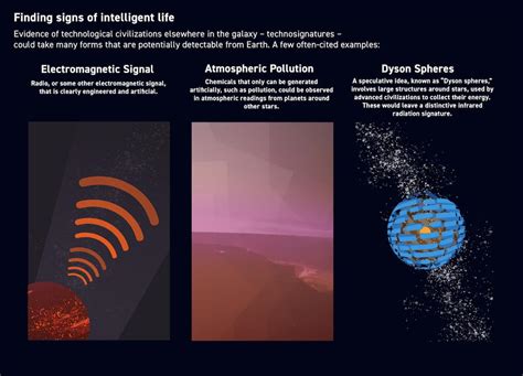 signs of intelligent life on the internet PDF