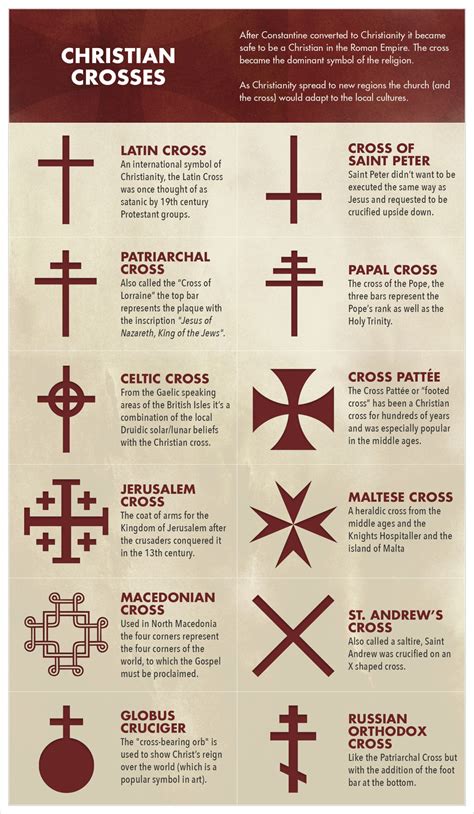 signs of the cross signs of the cross Reader