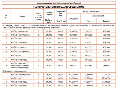 sikkim manipal previous year papers mbbs PDF
