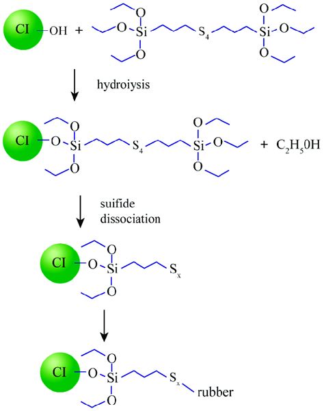 silane coupling agents silane coupling agents PDF